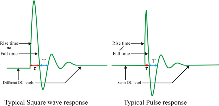 Pulse_sq wave response